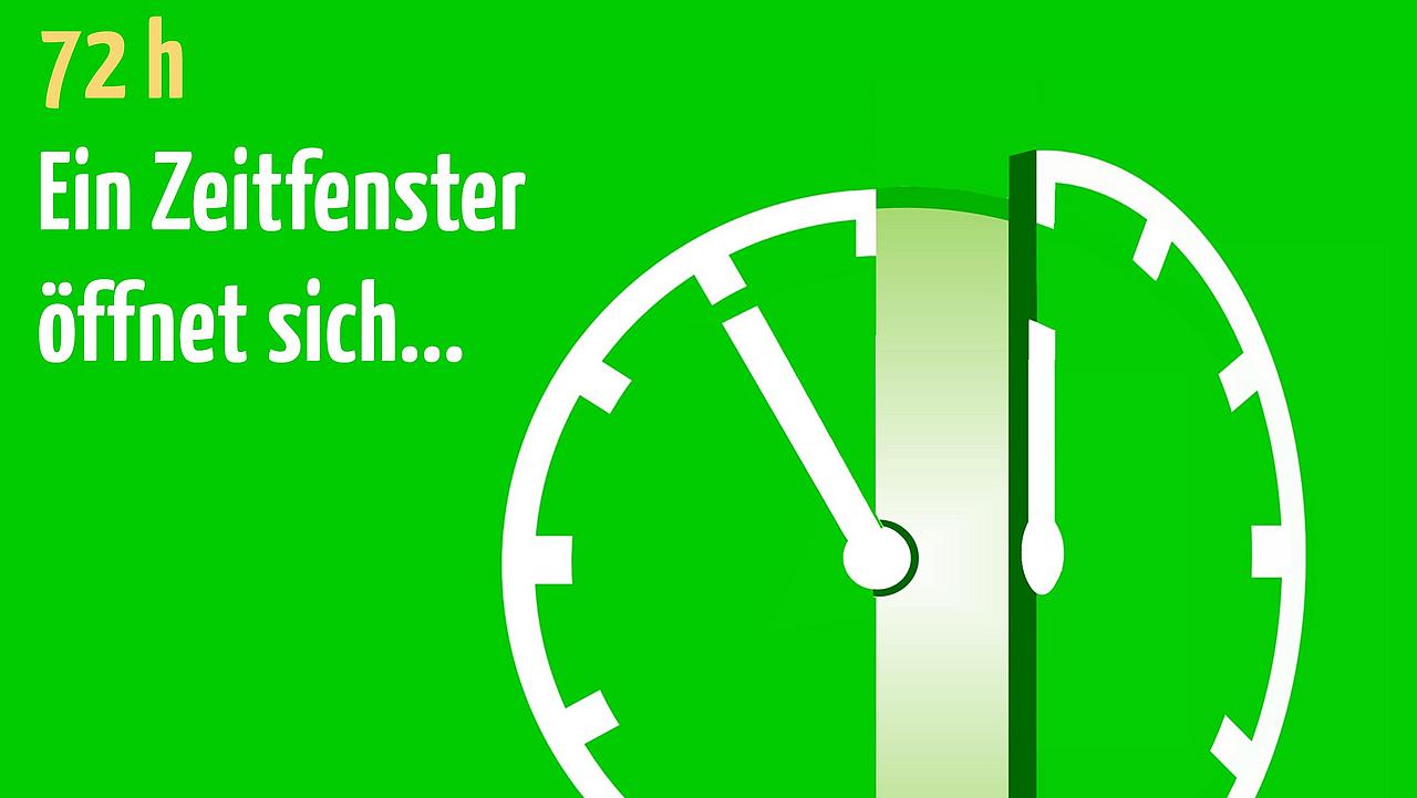 Uhr auf grünem Hintergrund mit Text "72h - Ein Zeitfenster öffnet sich..."